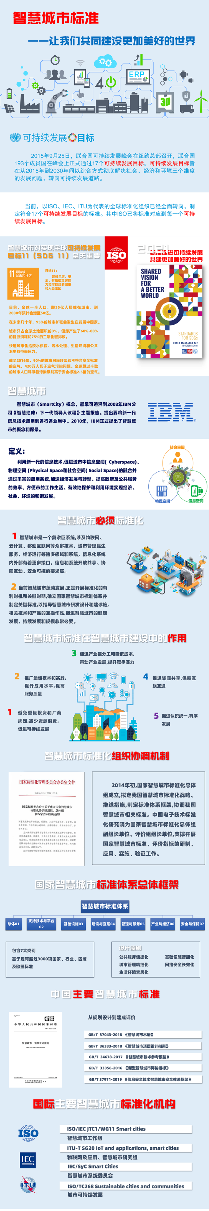 智慧城市标准.png